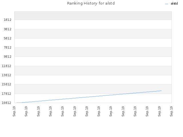 Ranking History for alstd