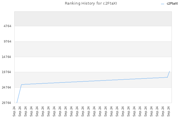 Ranking History for c2FtaXI