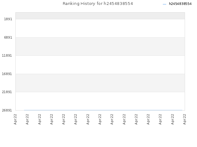 Ranking History for h2454838554