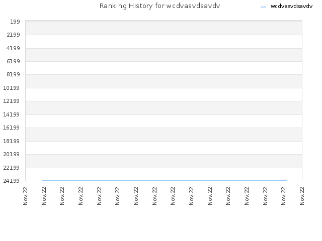 Ranking History for wcdvasvdsavdv