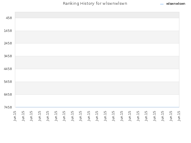 Ranking History for wlswnwlswn